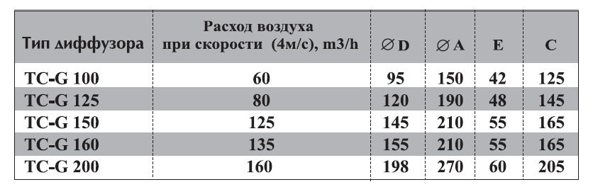 TC-160 диффузор нержавеющая сталь — Габаритные размеры