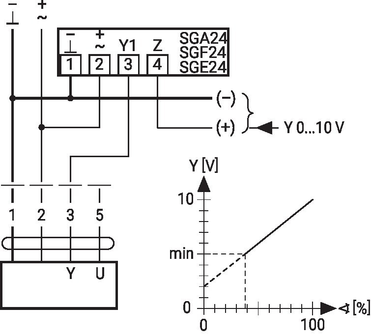 SM24A-MP — Минимальное ограничение с задатчиком SG..